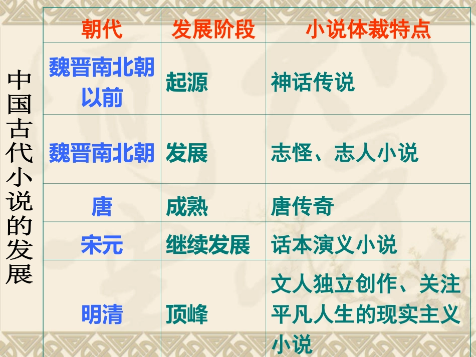 《林黛玉进贾府》_第1页