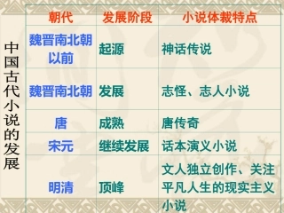《林黛玉进贾府》