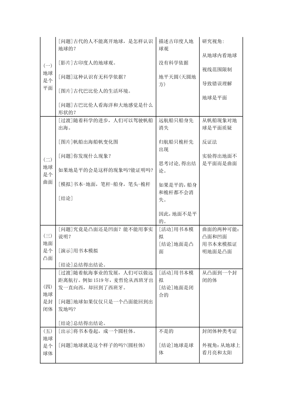 我们居住的地球_第2页