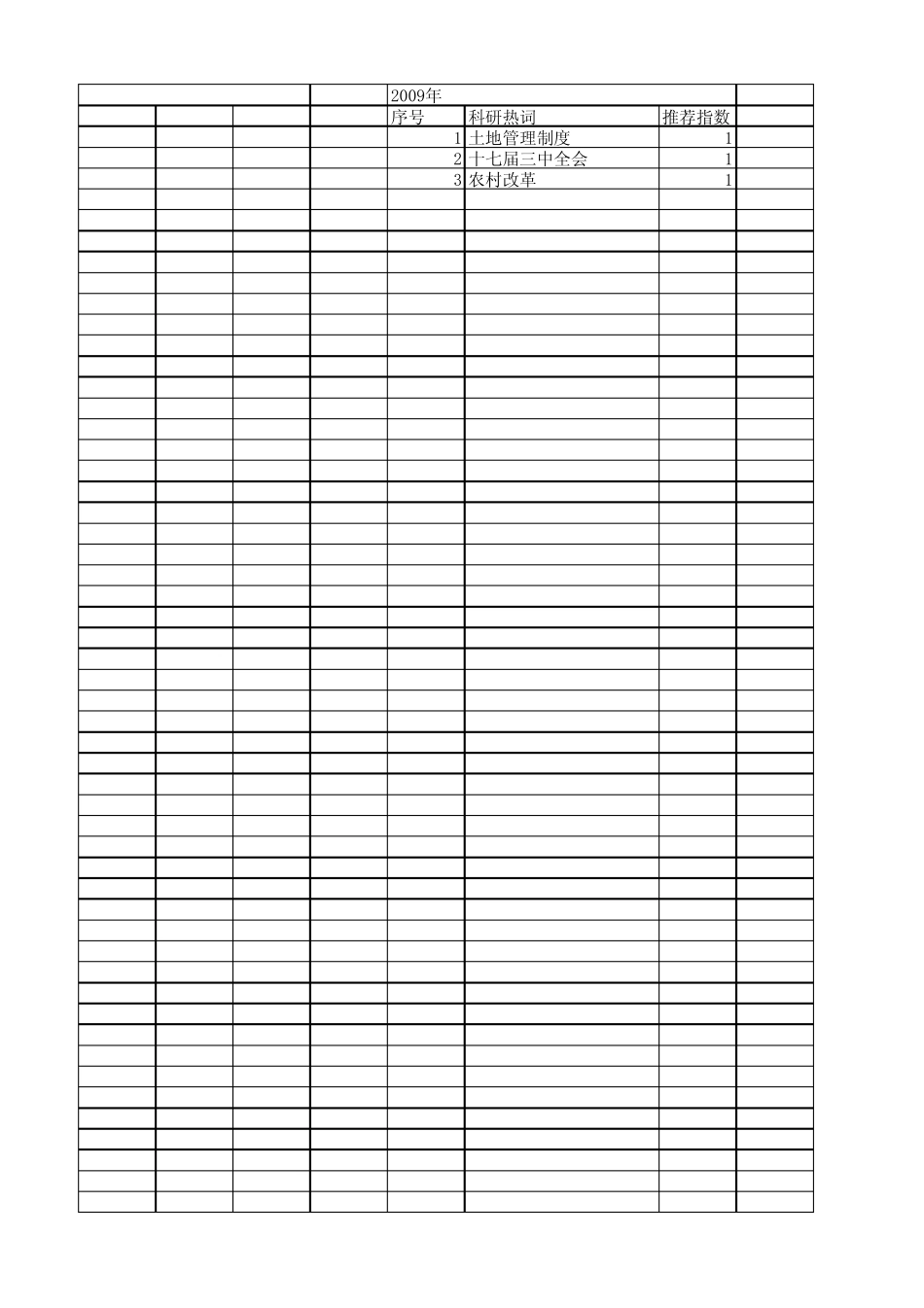 【国家社会科学基金】_征地制度创新_基金支持热词逐年推荐_【万方软件_第1页