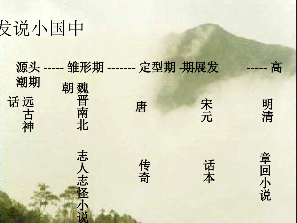 中国小说发展史_第2页