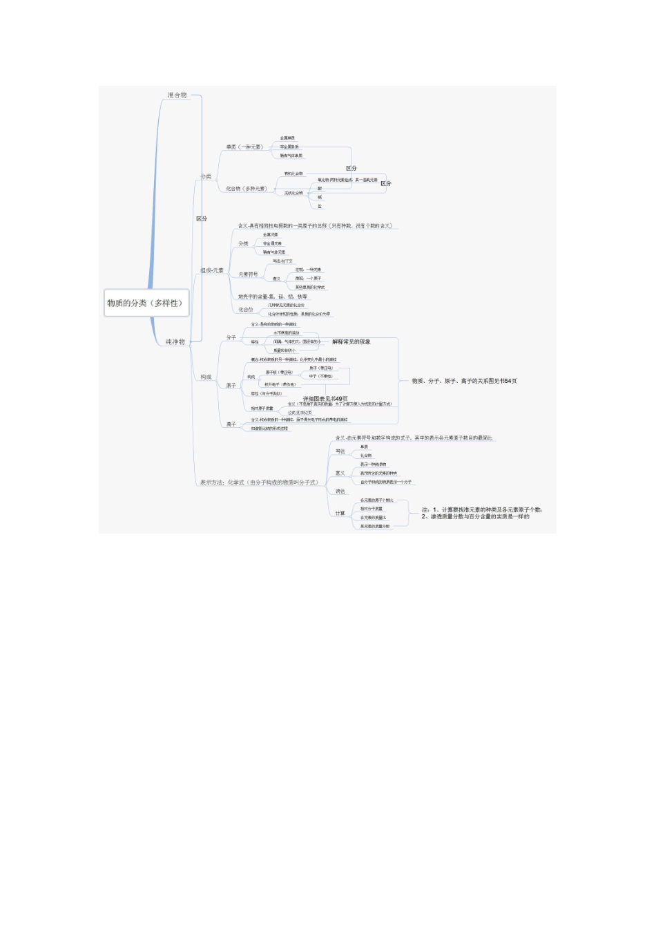 单元知识结构总结_第3页