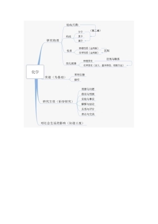 单元知识结构总结