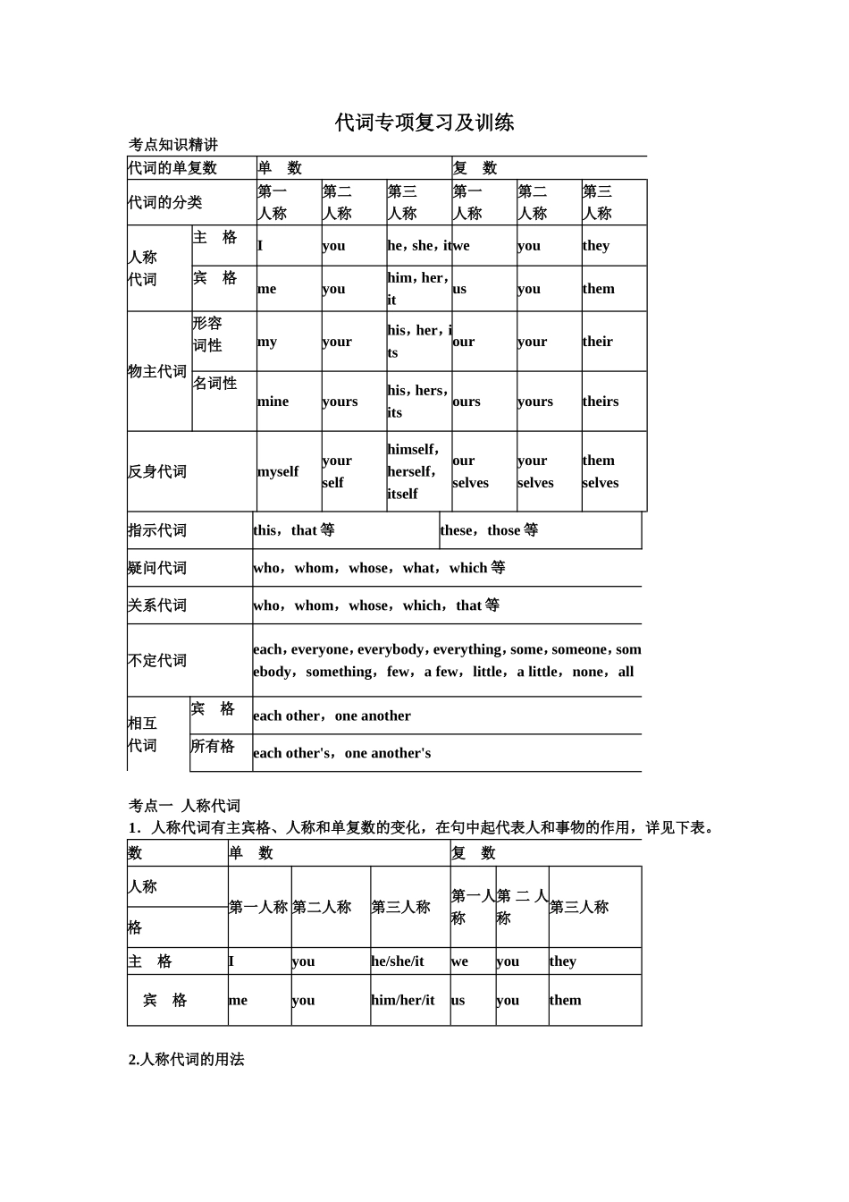 初中代词专项复习及训练_第1页