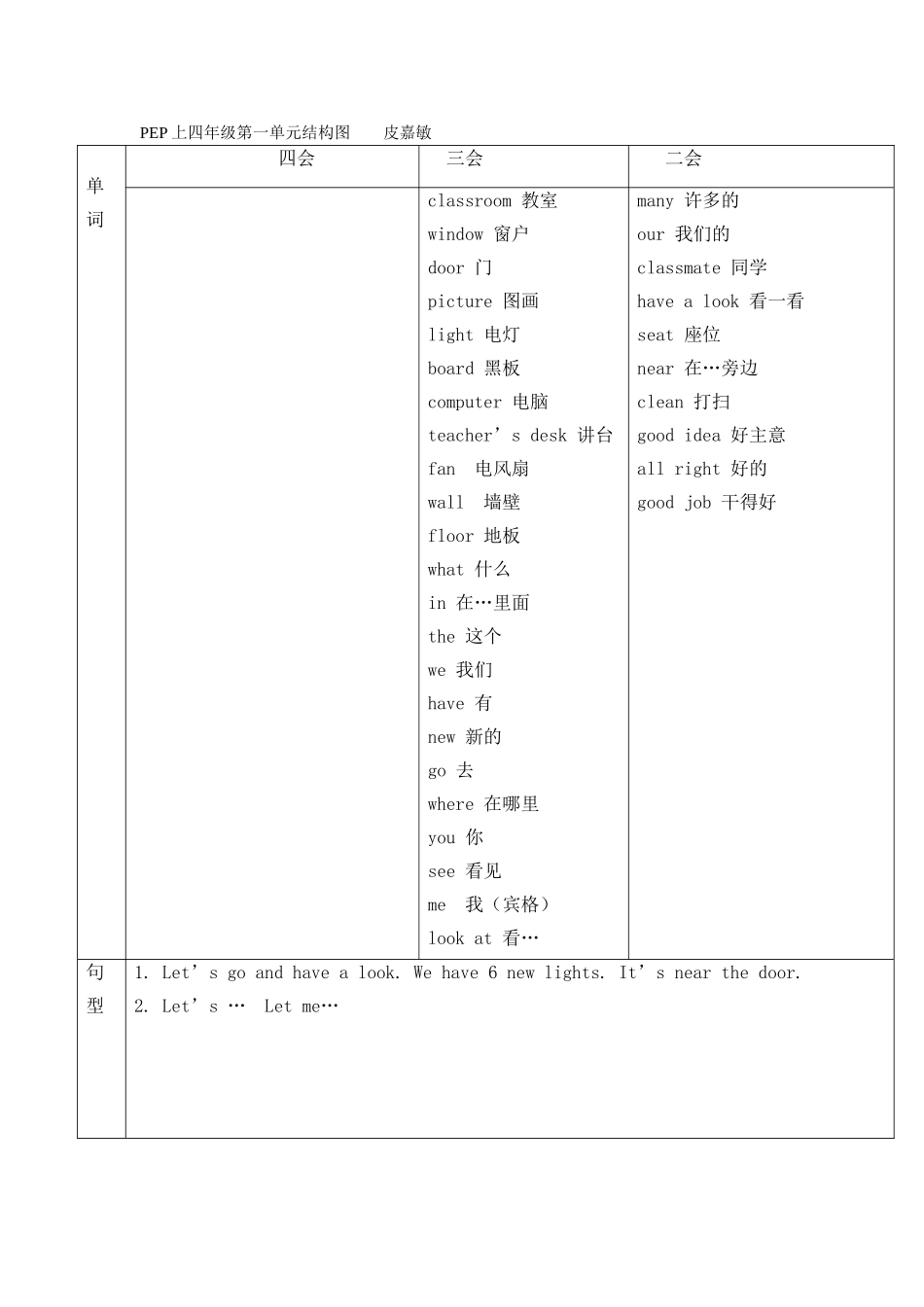 Pep上四年级第一单元结构图皮嘉敏_第1页
