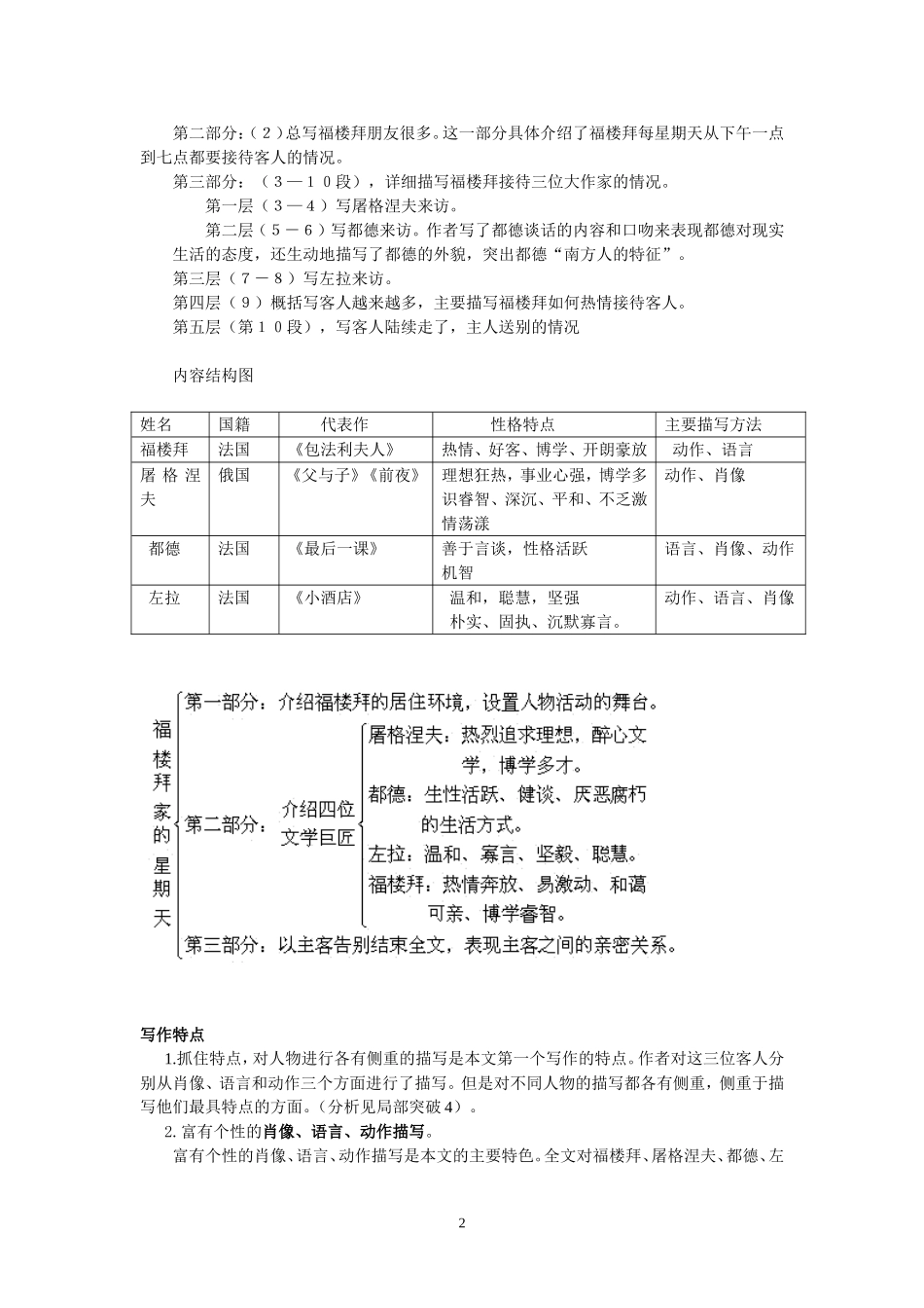 《福楼拜家的星期天》（学案）_第2页