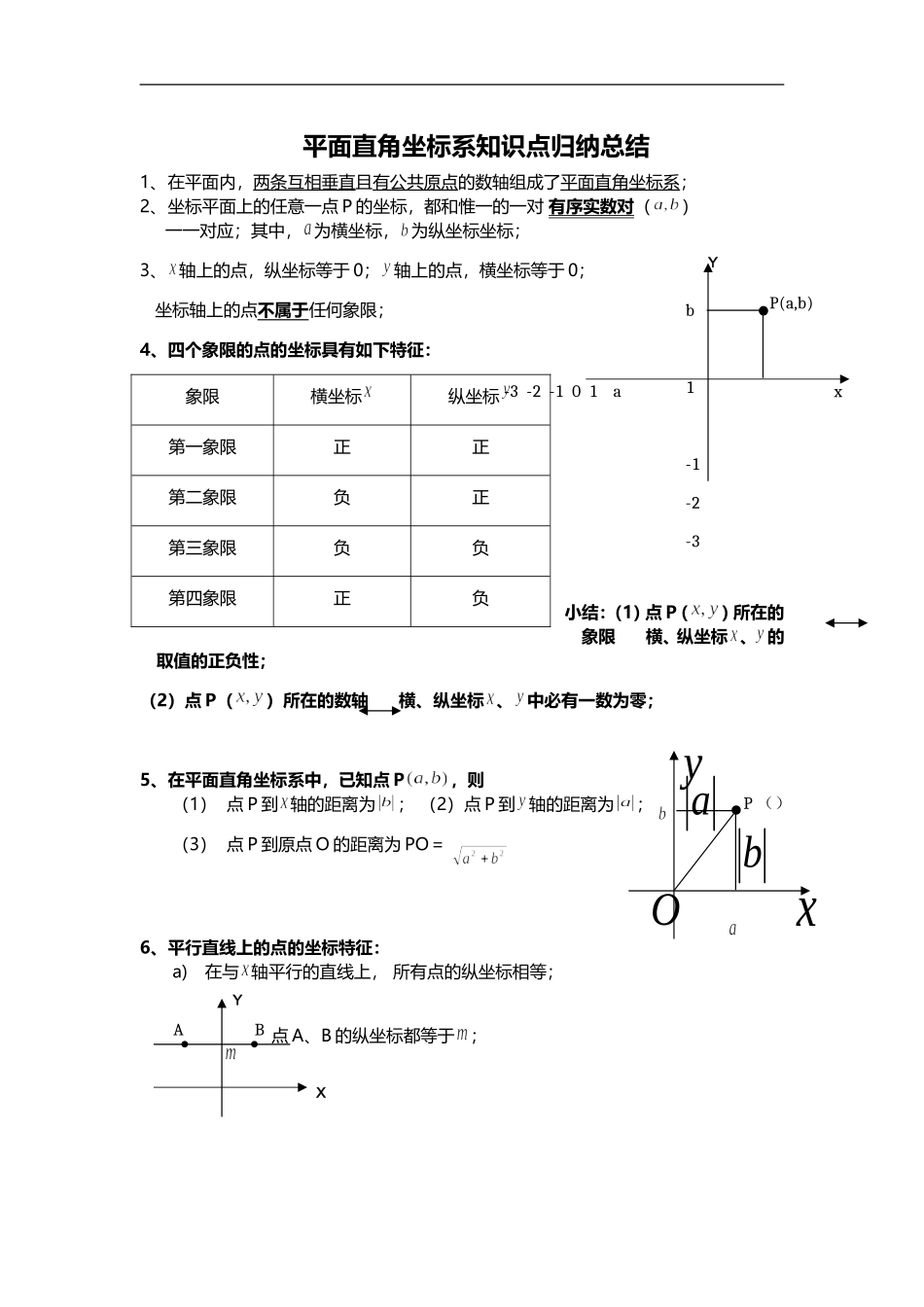 平面直角坐标系知识点归纳总结_第1页