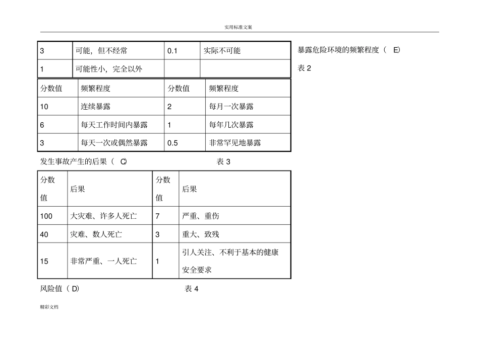 危险源控制目标和管理的方案设计_第3页
