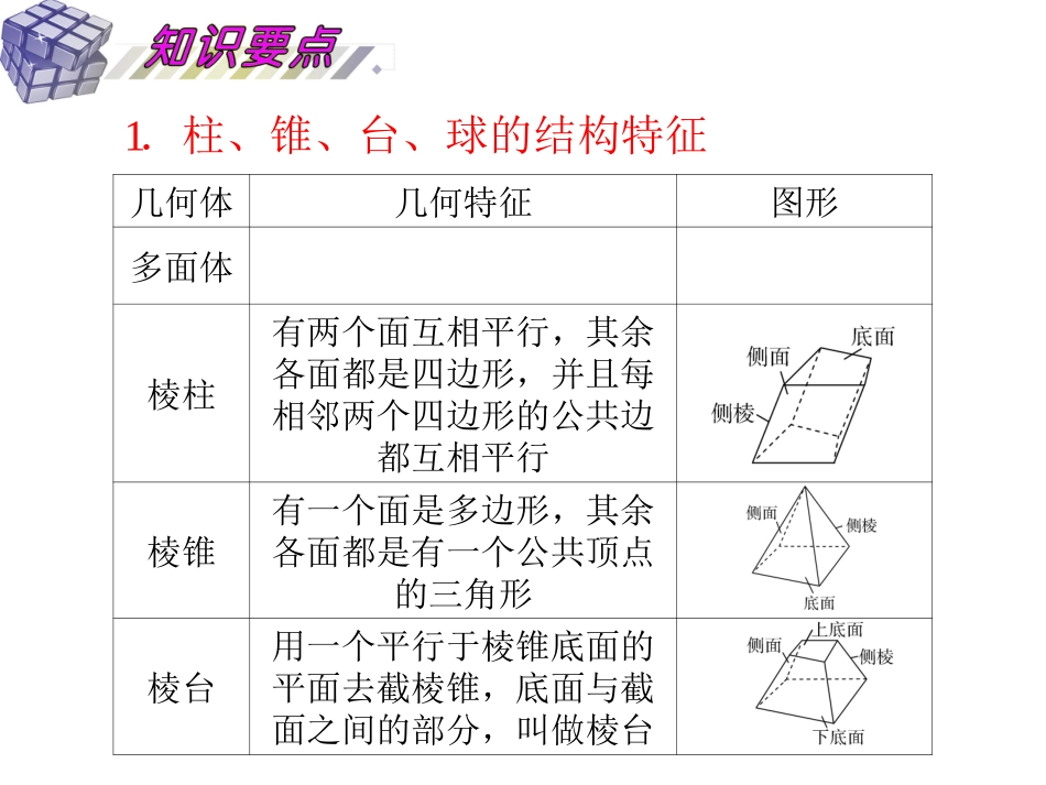_空间几何体的结构特征及其直观图、三视图课件_第1页