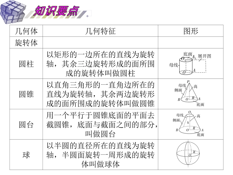 _空间几何体的结构特征及其直观图、三视图课件_第2页