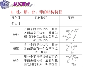 _空间几何体的结构特征及其直观图、三视图课件