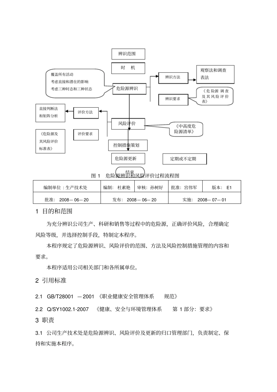 危险源辨识与评价控制程序_第1页