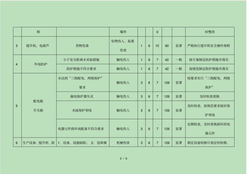 危险源辨识及风险评价一览表_第2页