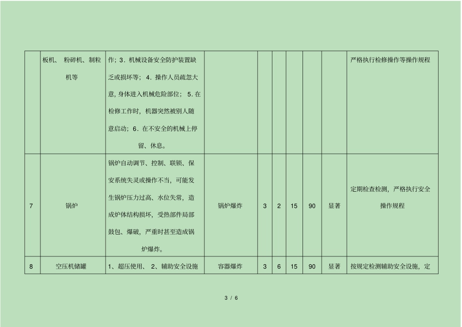 危险源辨识及风险评价一览表_第3页