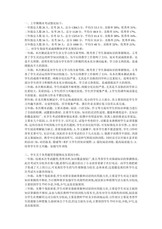 上学期期末考试情况如下