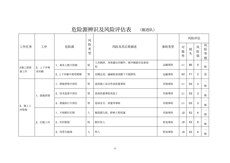 危险源辨识及风险评价表_第2页