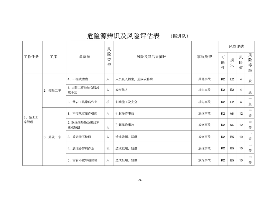 危险源辨识及风险评价表_第3页