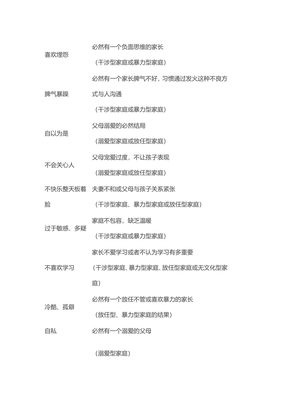 父母的教育方式对孩子的性格发展有着很大的影响_第2页