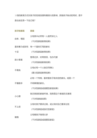 父母的教育方式对孩子的性格发展有着很大的影响