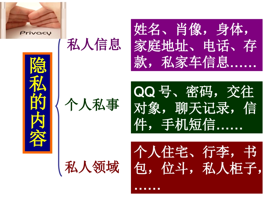 《隐私和隐私权》课件_第3页