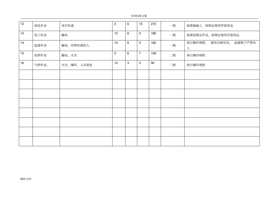 危险的源辨识评价与衡量表_第2页