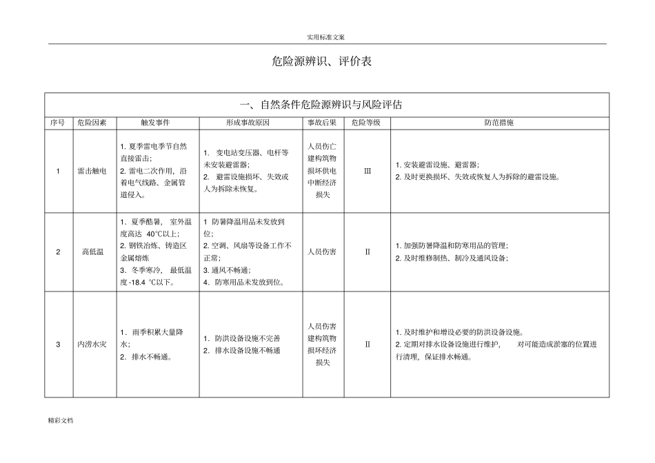 危险的源辨识评价与衡量表_第3页