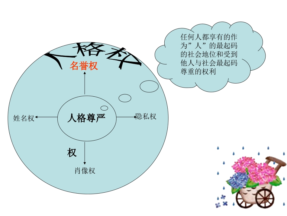 维护人格尊严_第3页