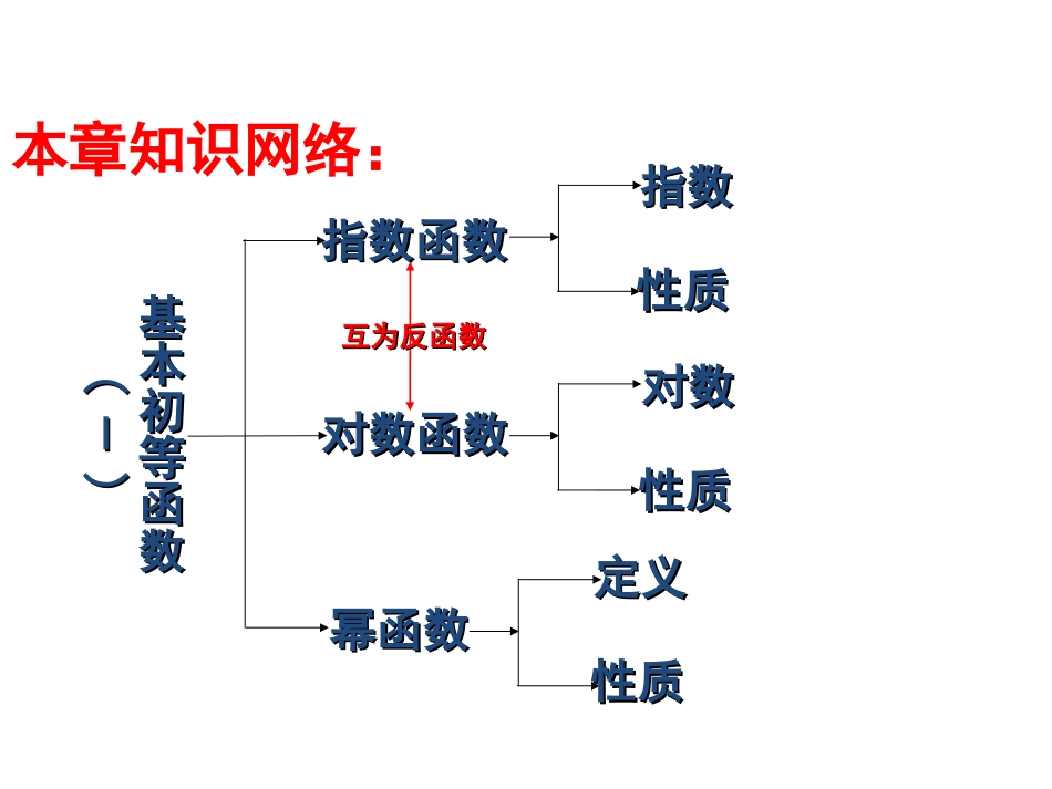基本初等函数小结_第2页