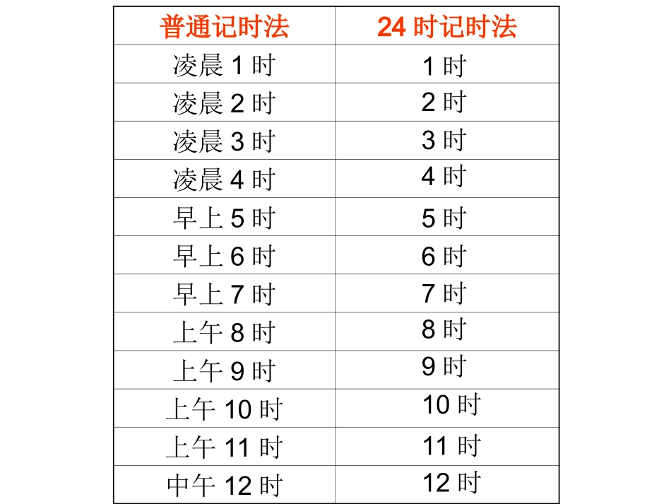 时间的计算 (2)_第3页