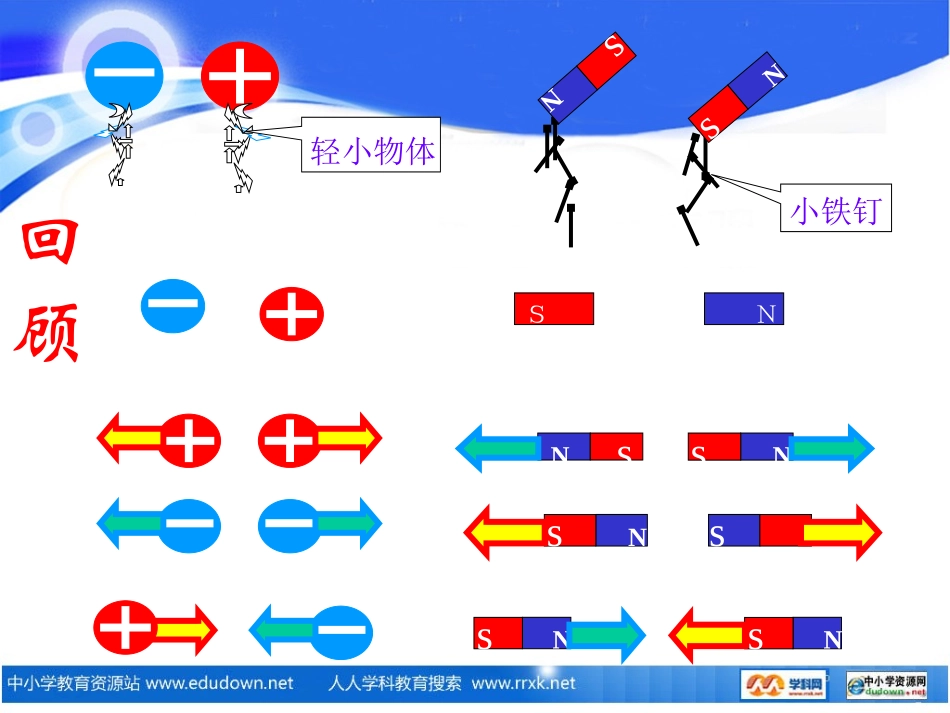 《电流的磁场》PPT课件95_第2页