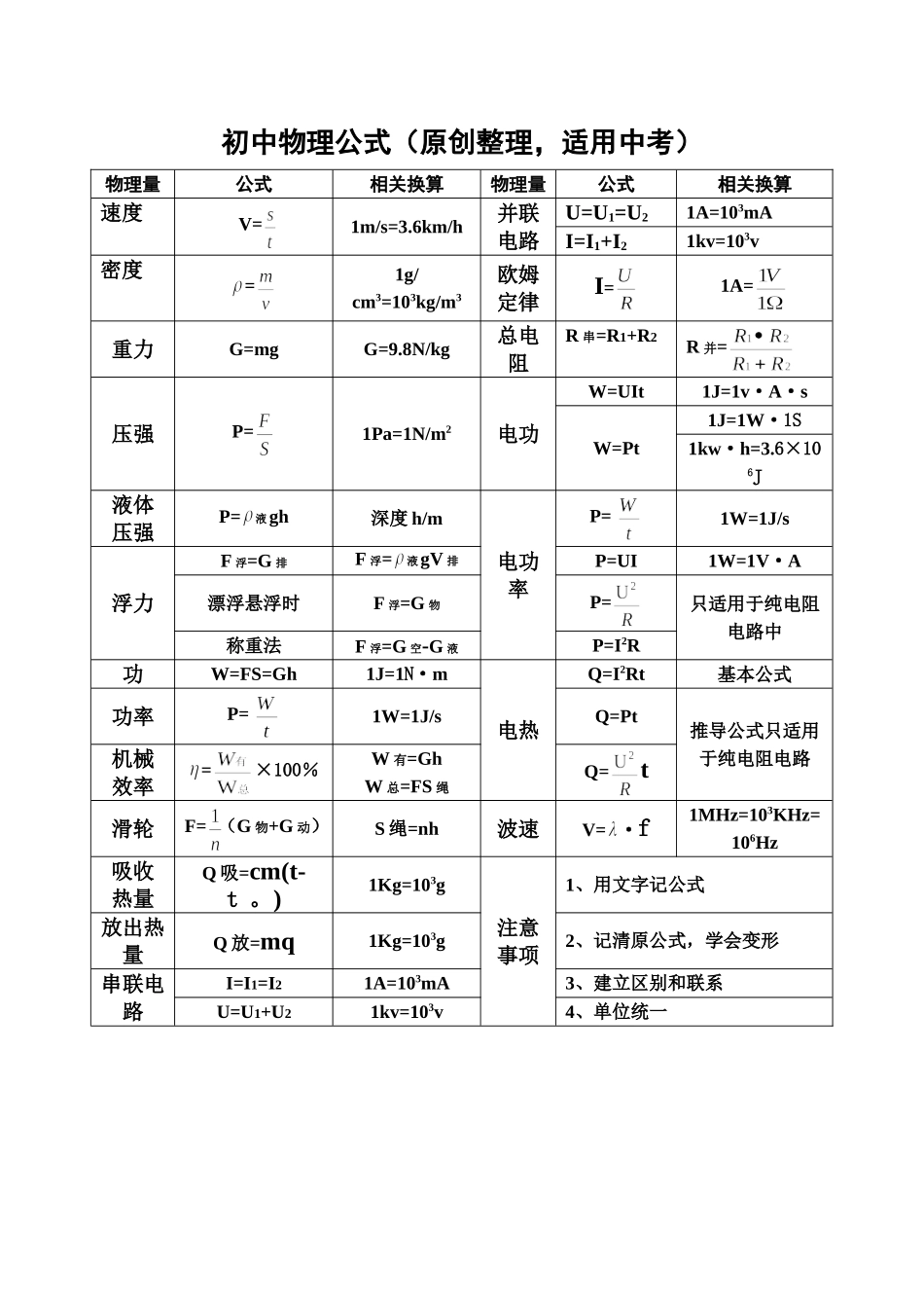 初中物理公式_第1页