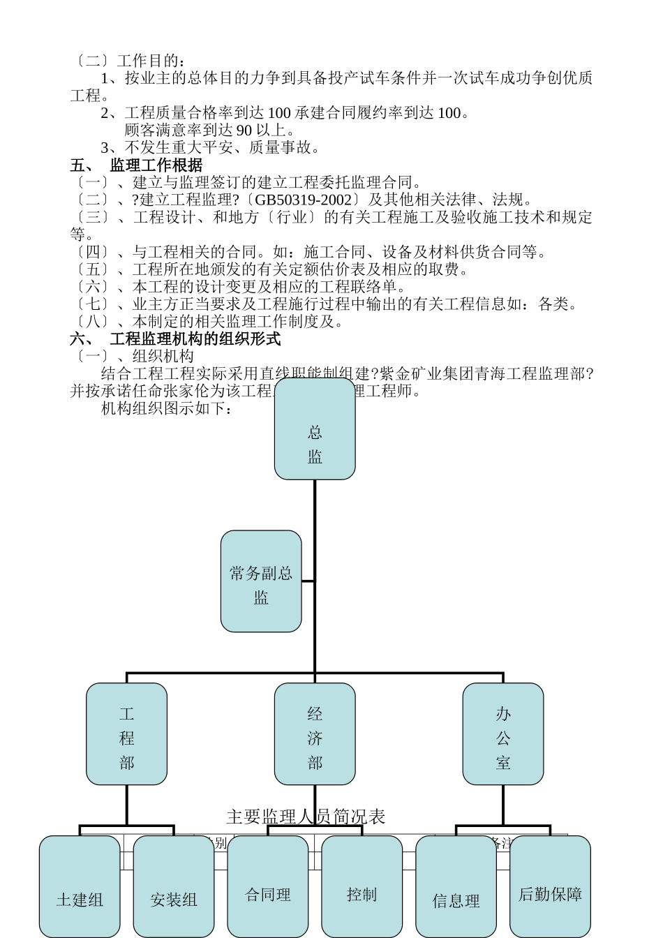 某工业工程监理规划_第3页