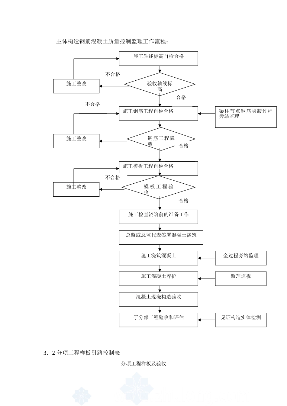 混凝土结构工程监理实施细则b_第3页