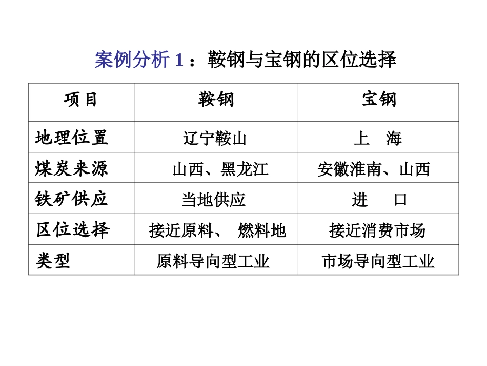 地理必修二第一节工业的区位因素与区位选择第二课时_第3页