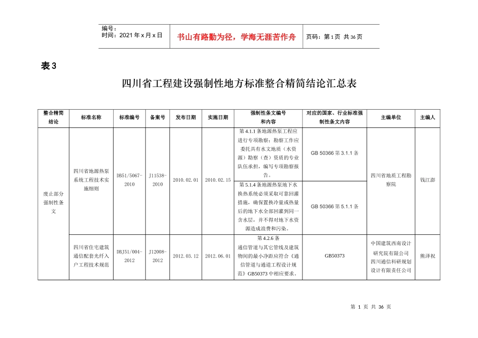 四川省工程建设强制性地方标准整合精简结论汇总表_第1页