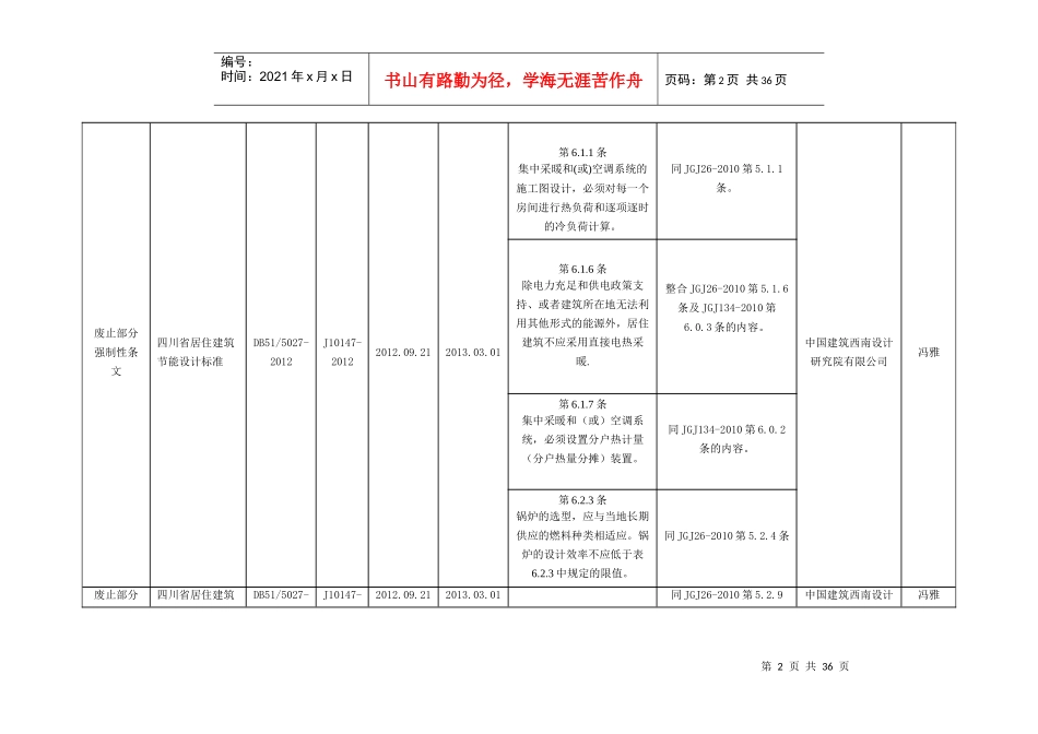 四川省工程建设强制性地方标准整合精简结论汇总表_第2页