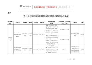 四川省工程建设强制性地方标准整合精简结论汇总表