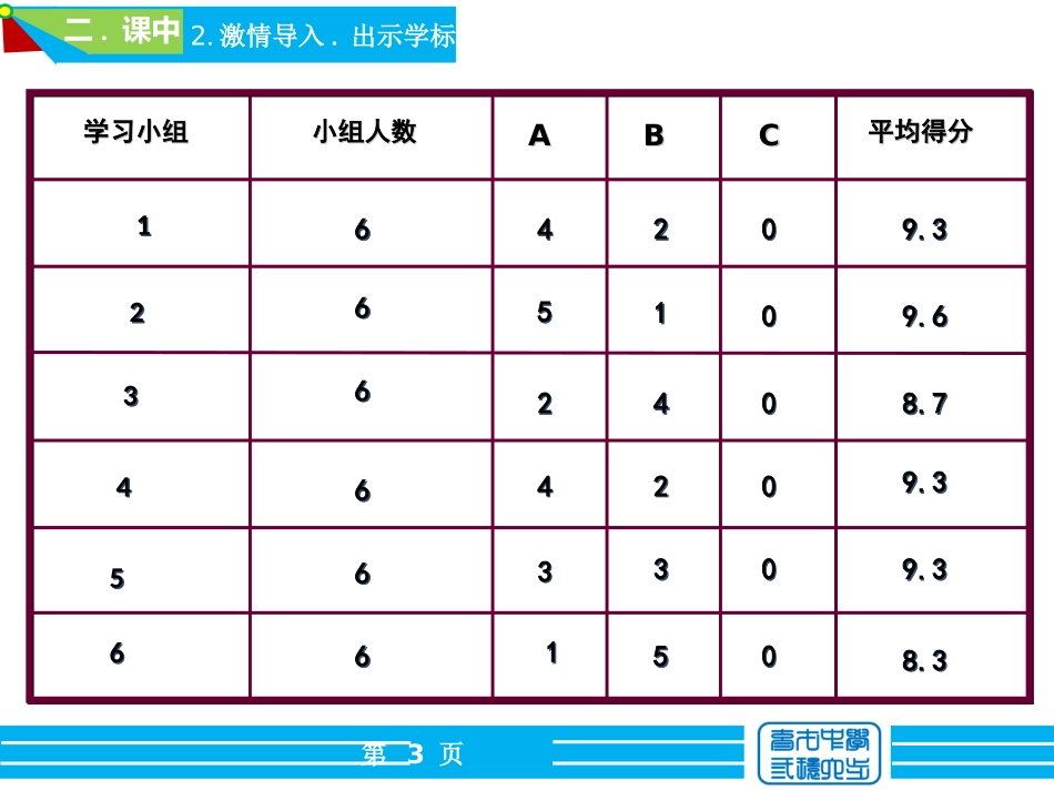 勾股定理复习 (2)_第3页