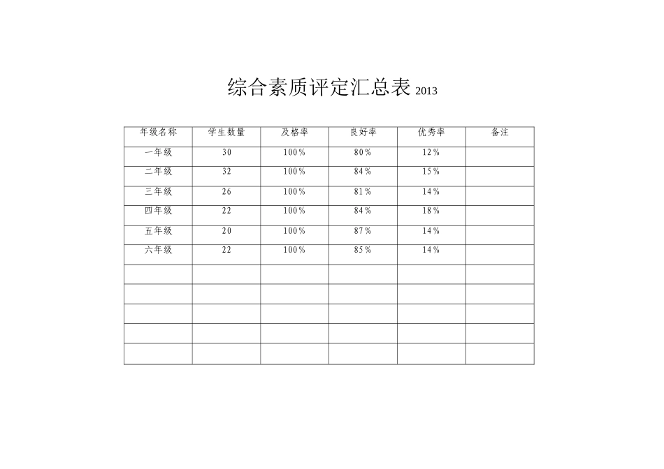 综合素质评定汇总_第1页