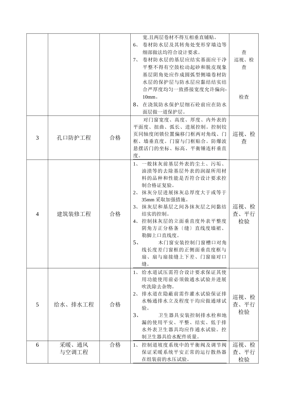 汉沽新澳花园小区工程监理规划_第3页