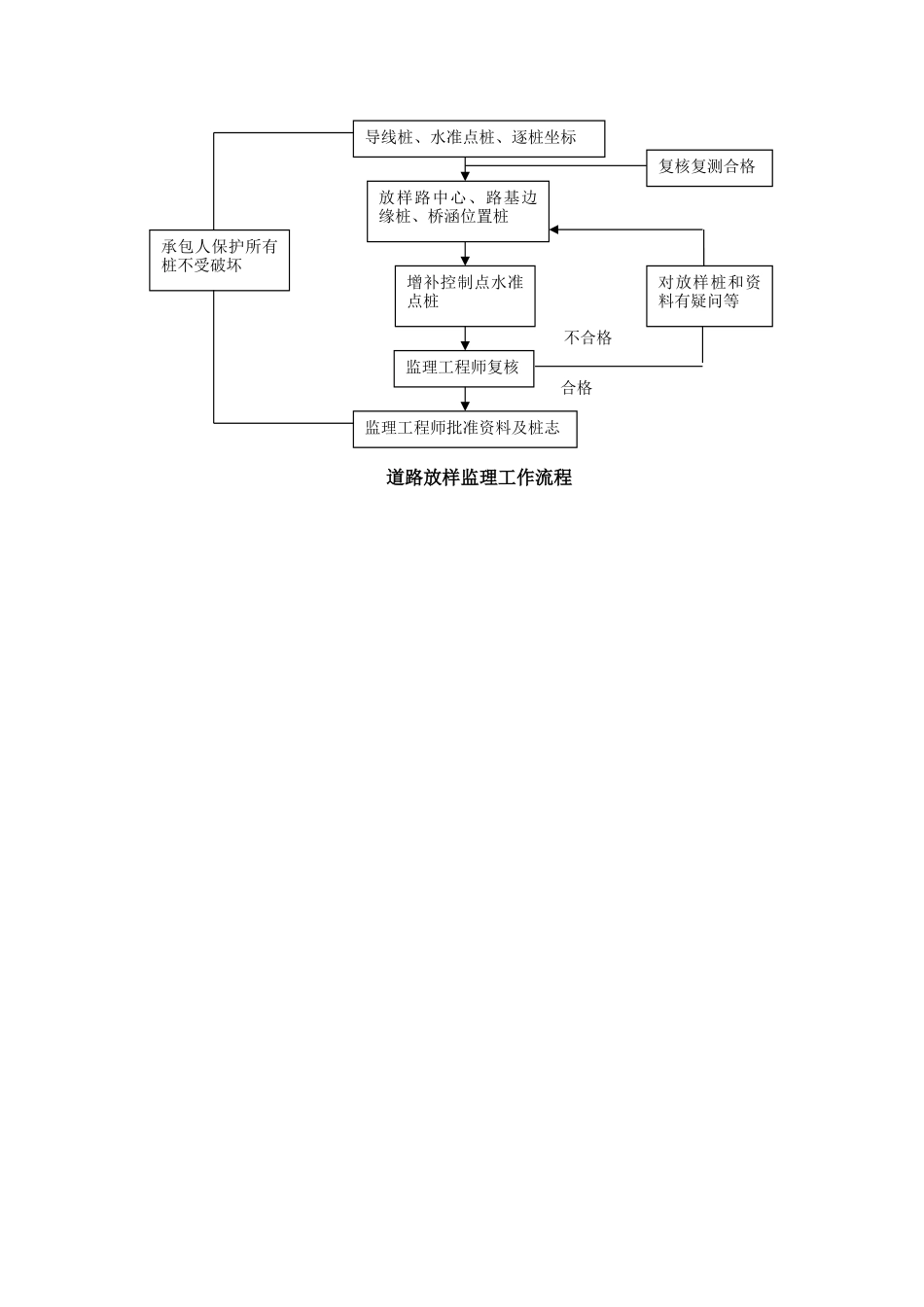 公路监理实施细则_第3页