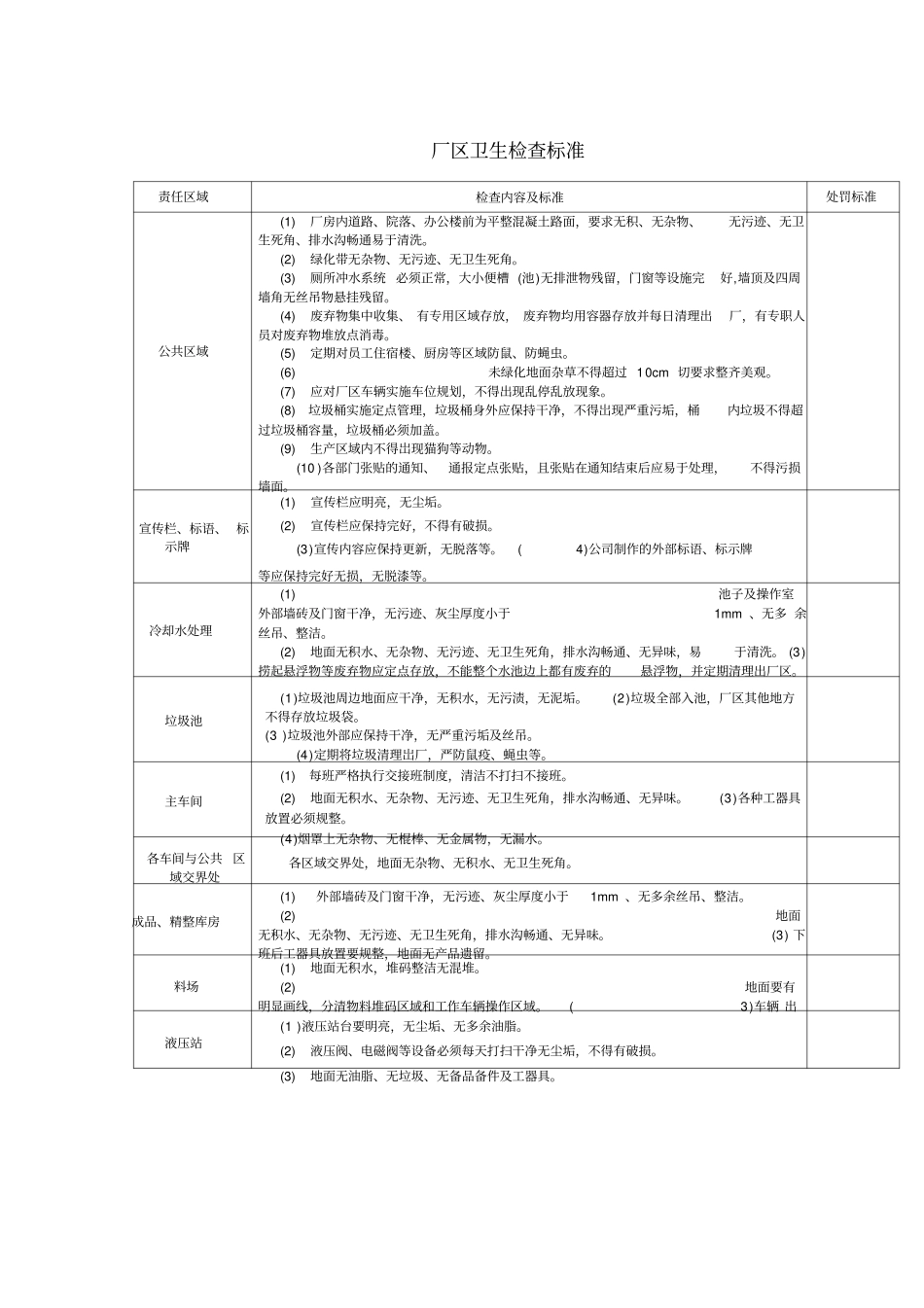 厂区卫生检查标准_第1页