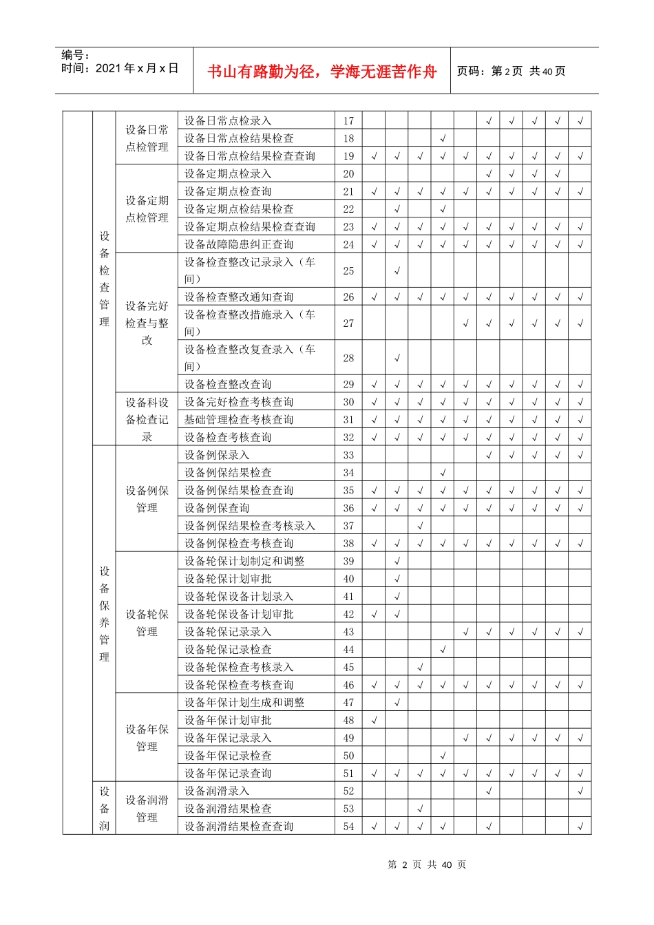 车间MES系统岗位职责及业务流程_第2页