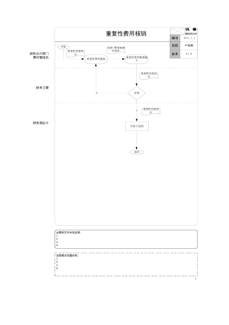 重复性费用核销流程说明示例_第2页
