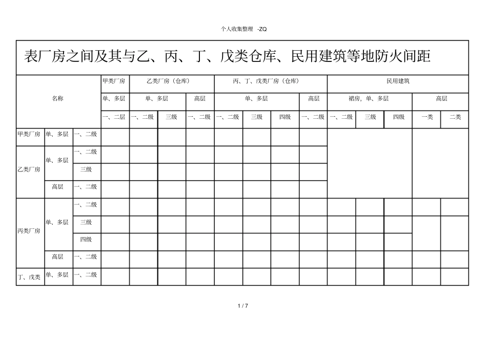 厂房、仓库防火间距_第1页