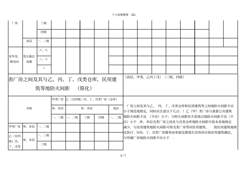 厂房、仓库防火间距_第2页