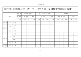 厂房、仓库防火间距