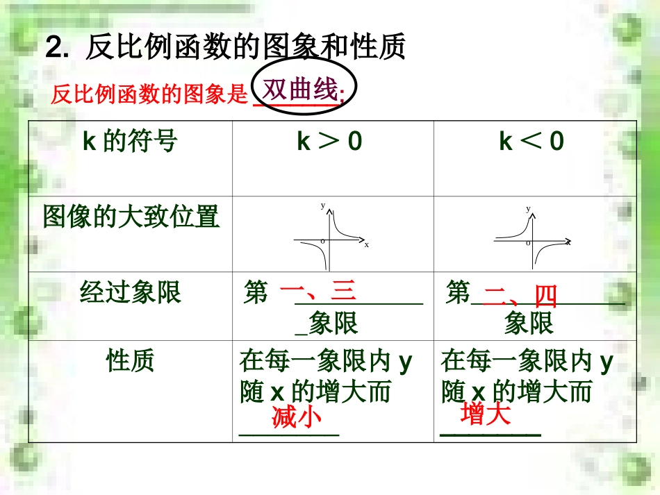 初三专题复习反比例函数课件_第3页
