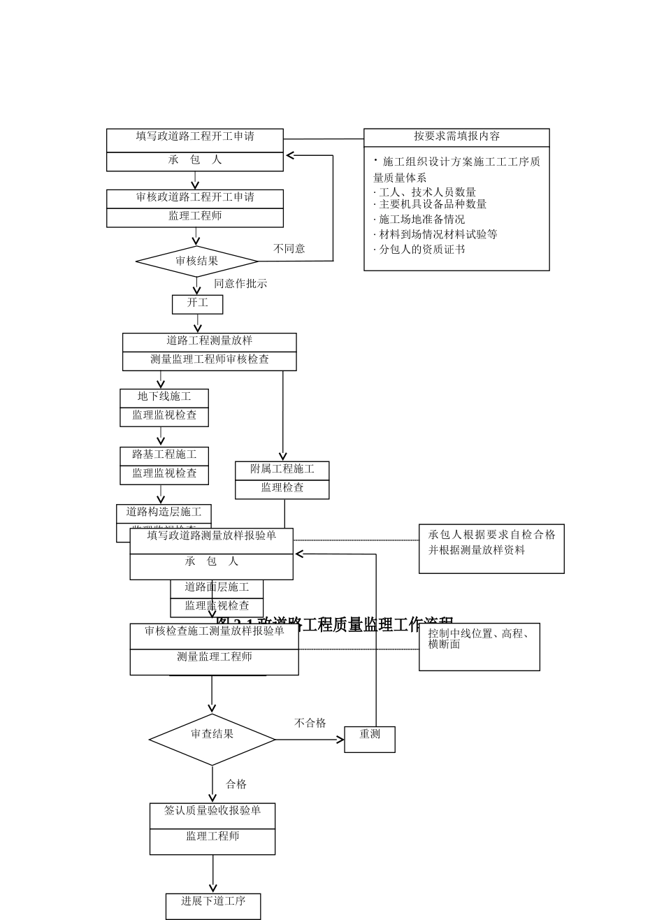 市政道路工程_第2页
