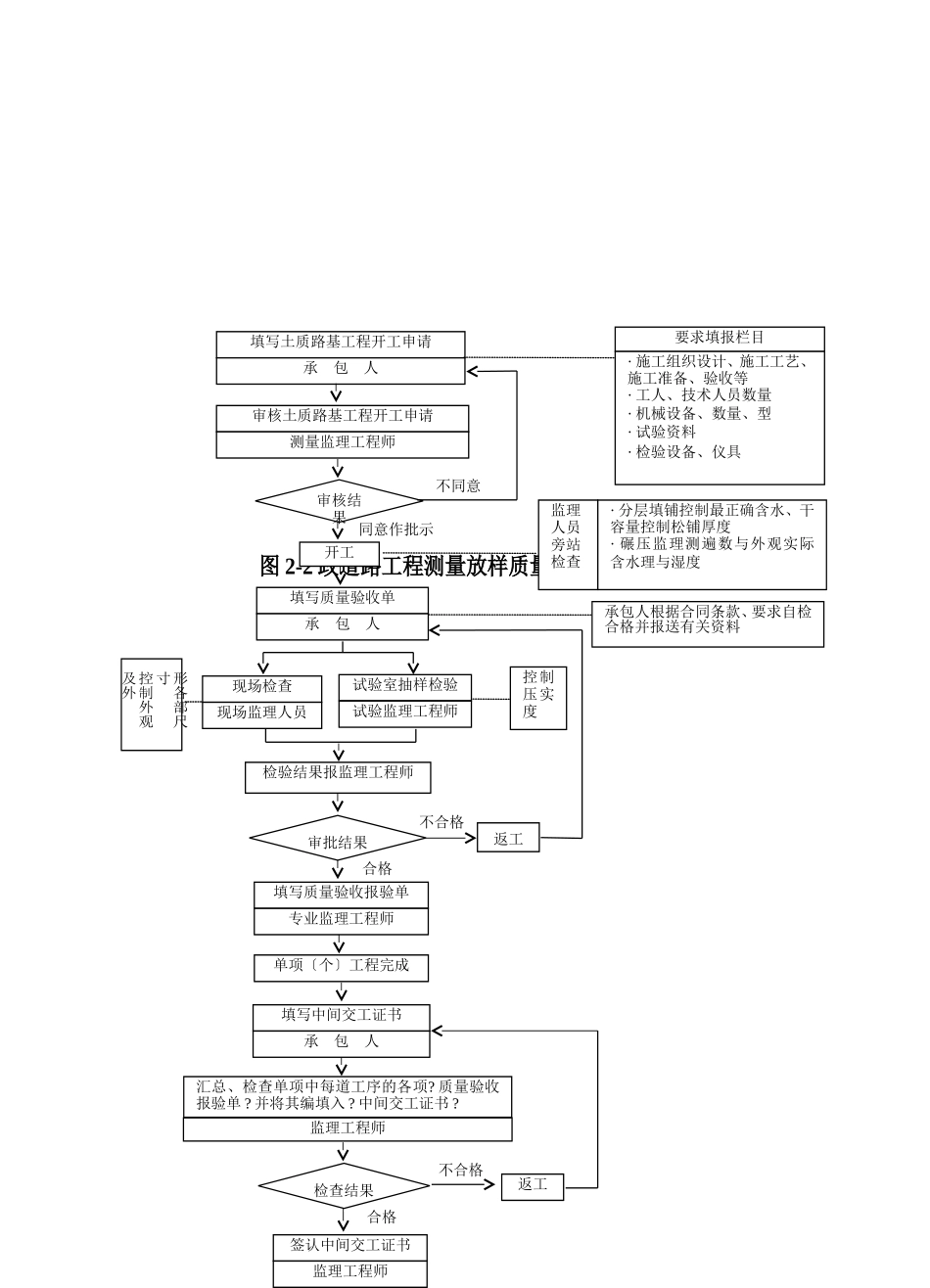 市政道路工程_第3页